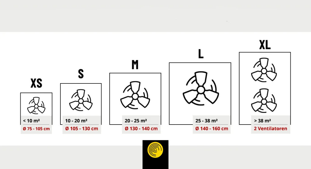 Jaki wentylator sufitowy nadaje się do jakiej wielkości pomieszczenia