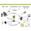 Lutec Sun connec Solar KIWA zewnętrzne oświetlenie ścieżek LED Chrom, Czarny, 6-punktowe