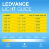 Oświetlenie Osram E27 LED 4.8 Watt ciepły biały przyciemnione 470 Lumen